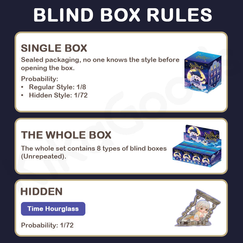 Miana Castello Addormentato Serie Blind Box: Magiche Figure da Collezionare